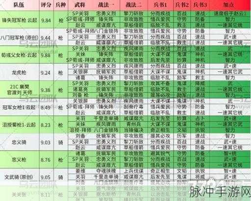 三国志战略版 T0 阵容搭配秘籍大公开