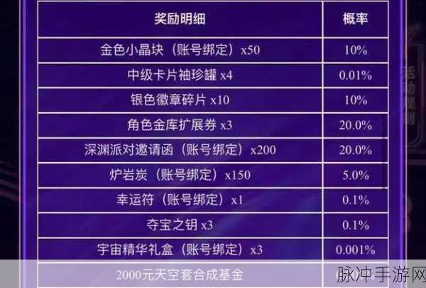 DNF金币比价器深度解析，金币兑换比例查询与换算技巧