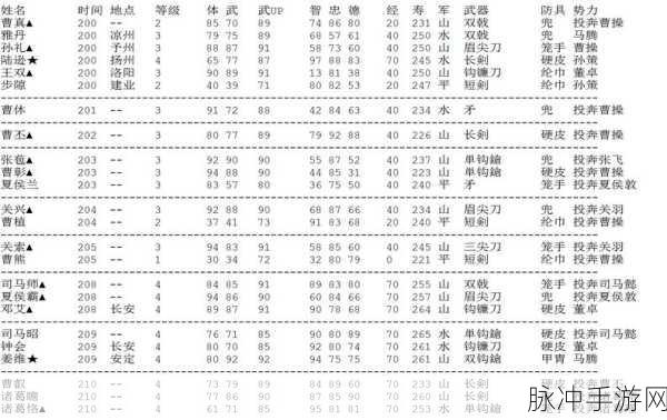 少年三国志2深度攻略，解锁幻紫武将的等级与策略