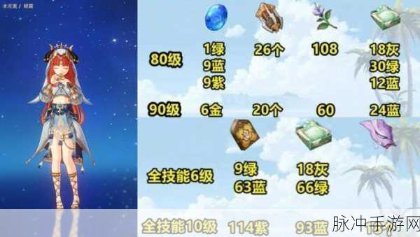 原神圣显之钥突破材料全攻略，解锁妮露专武的必备指南