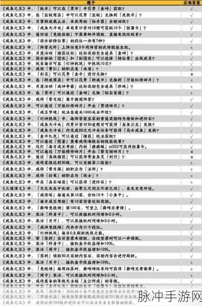 咸鱼之王咸将塔 94-10 通关秘籍，深度剖析与致胜诀窍