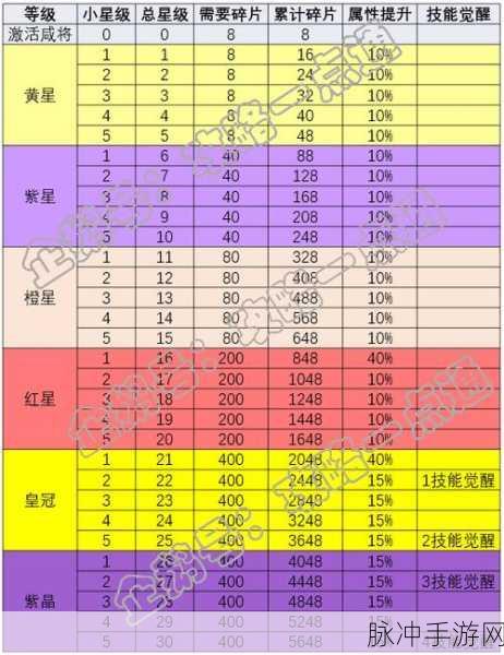 咸鱼之王咸将塔 94-10 通关秘籍，深度剖析与致胜诀窍