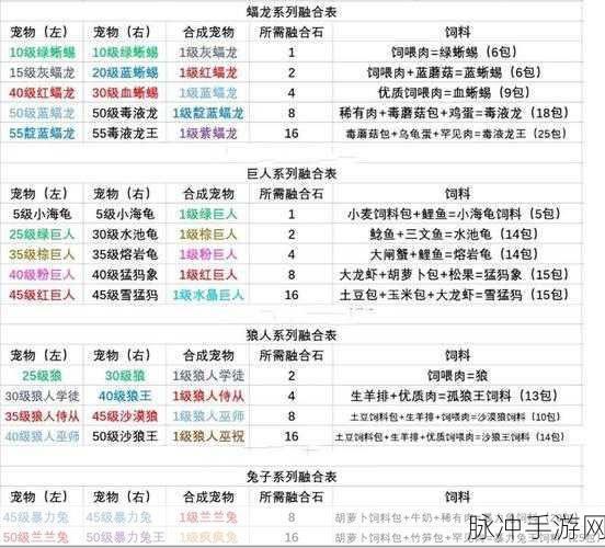 创造与魔法，碎珍珠速刷秘籍大公开