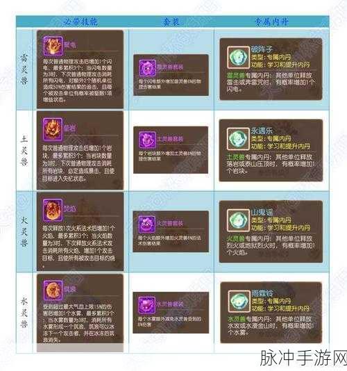 梦幻西游3D手游组队语音与麦克风开关详解