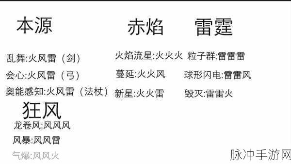 元气骑士，深度解析神威组合的奥秘