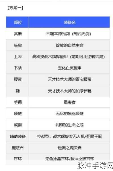 DNF剑魂105级史诗装备自选礼盒选择推荐，打造顶尖剑魂的必备攻略