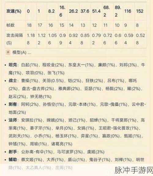 最强蜗牛吕布获取攻略及武将解锁全解析