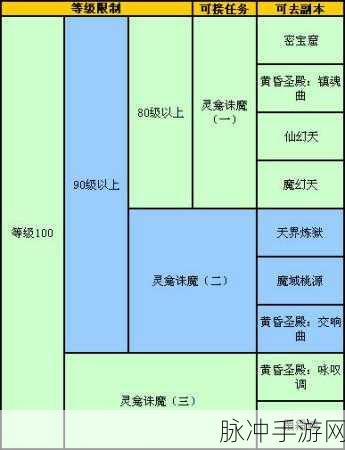 完美世界国际版妖精 1 - 20 级必做任务全攻略
