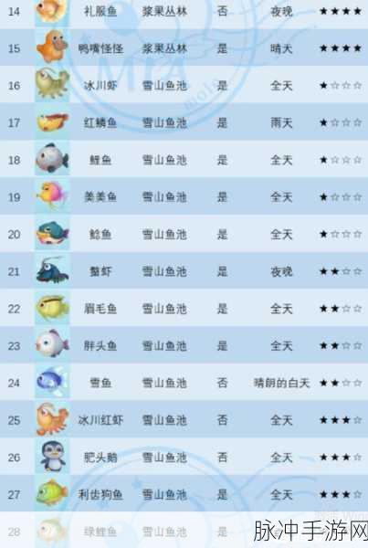 摩尔庄园手游锦鲤鱼生配方全攻略