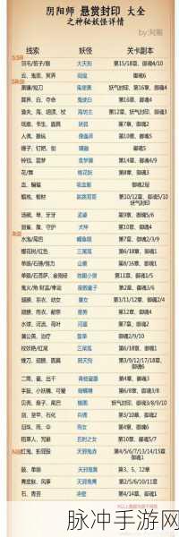 阴阳师手游深度攻略，探寻三尾狐最多悬赏封印位置全解析