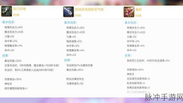 DNF 手游，武器强化的奥秘与差异全解析