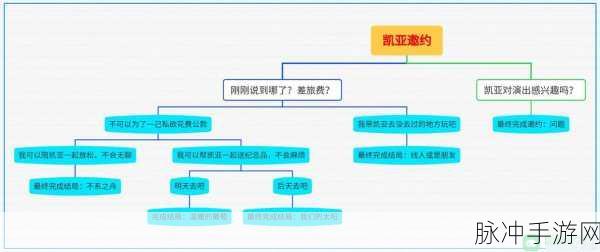 原神凯亚的难题全解析，轻松完成任务指南