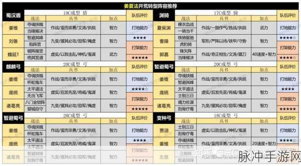 三国志战略版 S14 航母开荒与战场深度剖析