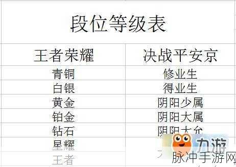 决战平安京资质等级全解析，助你称霸战场