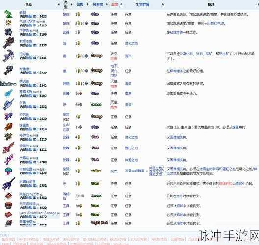 泰拉瑞亚全物品存档，探寻小动物香波的神秘所在
