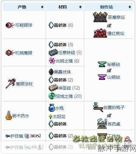 泰拉瑞亚全物品存档，探寻小动物香波的神秘所在