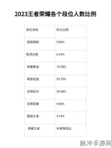 王者荣耀S32赛季全面回顾与结束时间详解