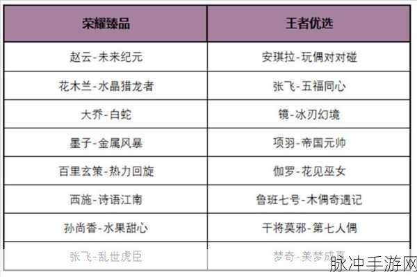 王者荣耀S32赛季全面回顾与结束时间详解