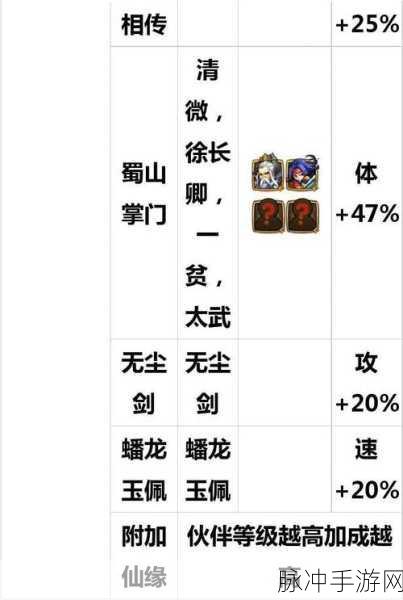 仙剑奇侠传四手游仙力提升全攻略，详解仙力提升方法