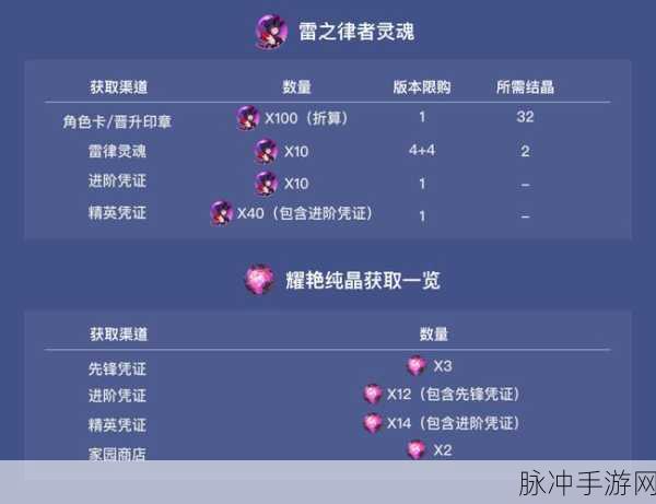 崩坏 3 天殛之钥属性深度剖析与实战应用