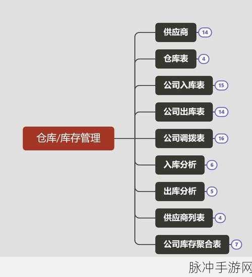 伊洛纳仓库满了怎么办？仓库容量上限的全方位解决方法