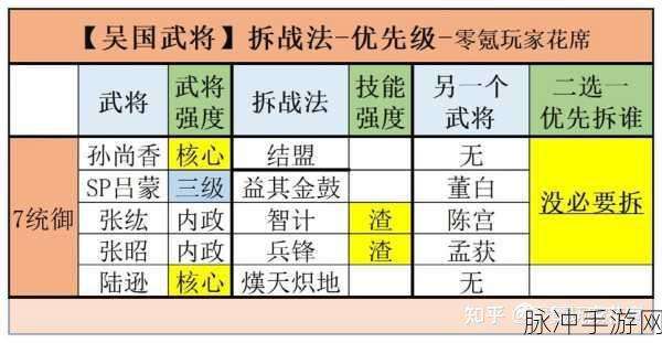 三国志战略版S3初期吴国武将用留全攻略
