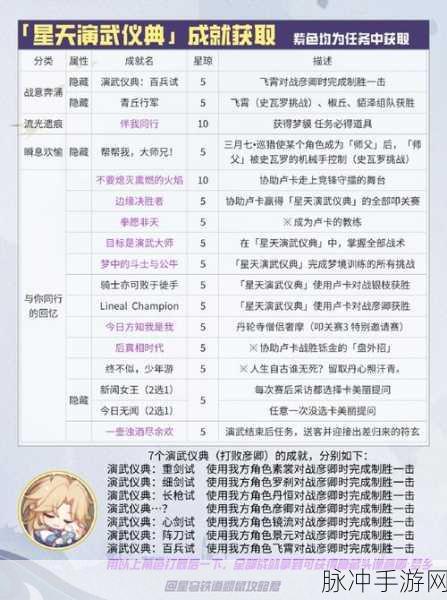 崩坏星穹铁道星间旅行活动全解析指南