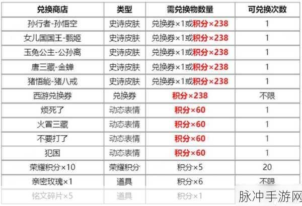 王者荣耀荣耀战令皮肤返场抽奖全攻略