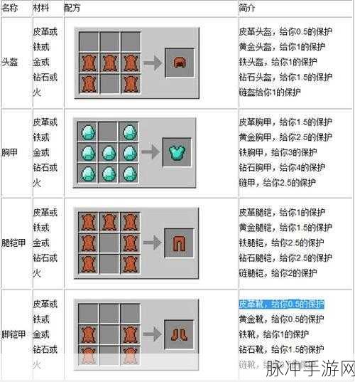 我的世界单人模式与好友联机秘籍大公开