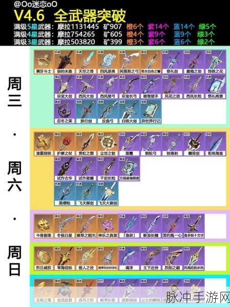 原神武器渔获获取与突破全攻略