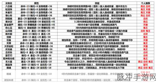 诛仙手游听潮法宝深度解析，属性图鉴及获得方式全攻略
