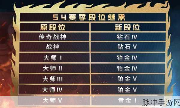 使命召唤手游S3赛季新地图全解析，赛季新图一览