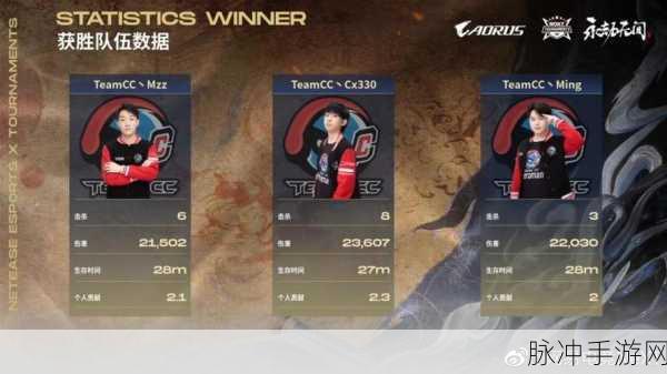 永劫无间，龙困浅滩的逆袭，TeamCC两周12局勇夺积分榜季军深度解析