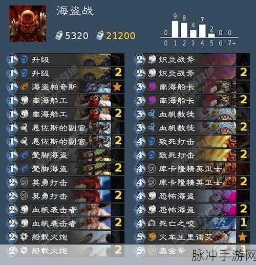 炉石传说冰封王座，无限火球法卡组深度解析与实战攻略