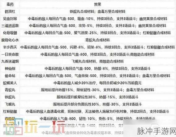 烟雨江湖炼丹秘籍，技巧全解析