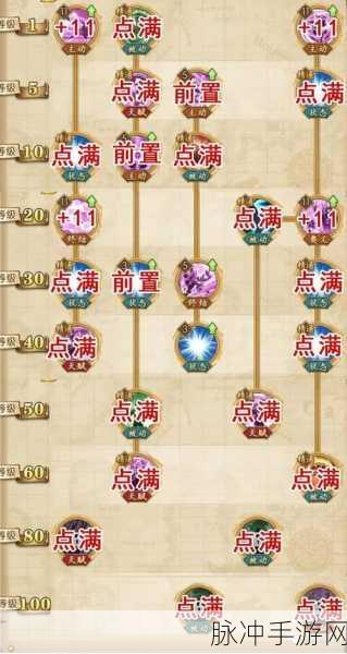 航海王燃烧意志，鹰眼技能加点全攻略