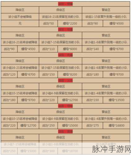 战双帕弥什列阵活动玩法深度解析