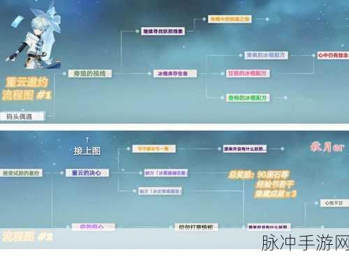 原神呼风唤雨成就解锁全攻略，手游公司的专业指南