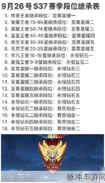 王者荣耀S32赛季段位继承规则全解析及攻略指南