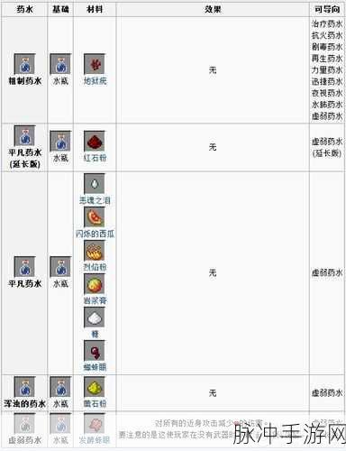 我的世界，与好友畅玩秘籍大公开