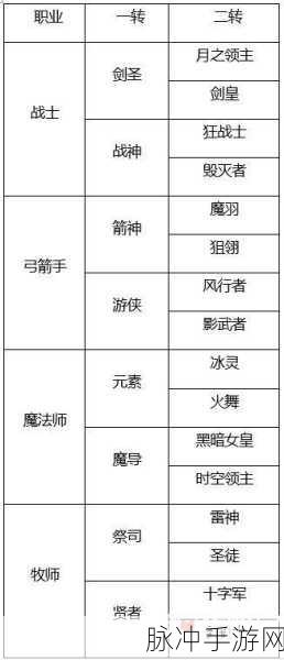 龙之谷手游，冰灵火舞二转职业的精细权衡