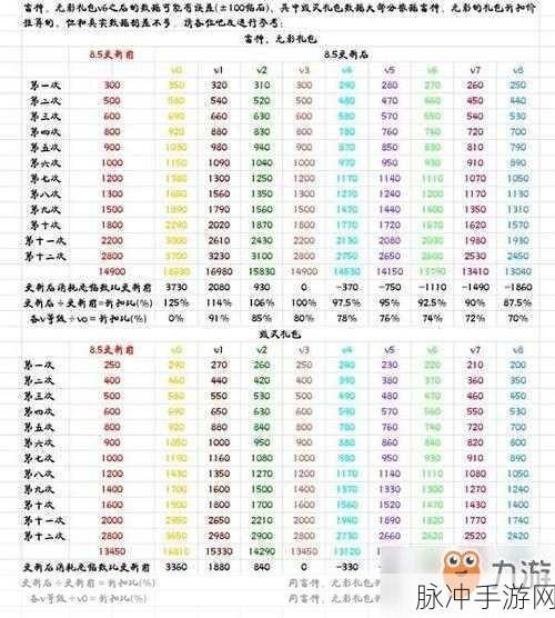 穿越火线手游 VIP 等级全揭秘，价格与权益深度剖析