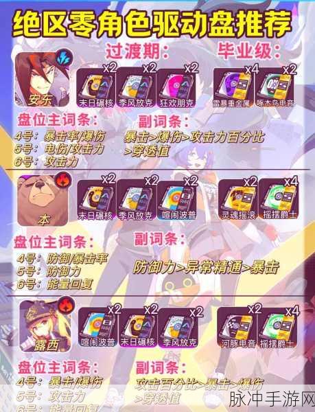绝区零露西玩法全解析，PVE 与 PVP 致胜秘籍