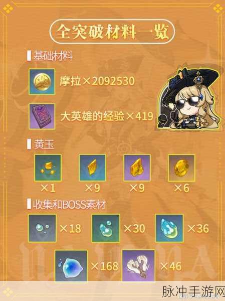 原神娜维娅天赋等级突破材料全攻略，助你轻松提升实力