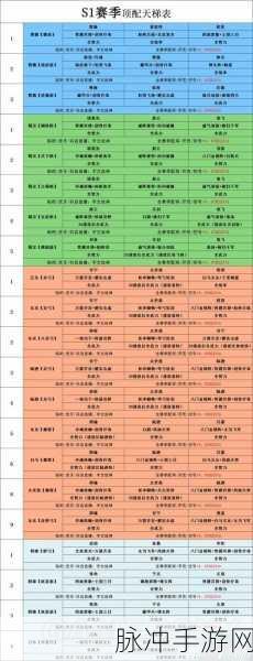三国志战略版全将解析与星武将排行榜
