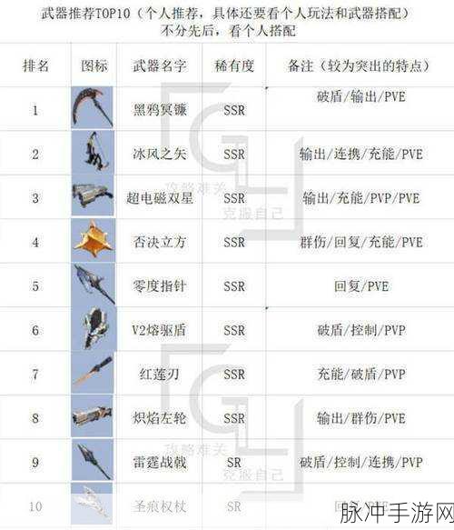 幻塔武器升级与突破素材全览，解锁战力飞跃的密钥