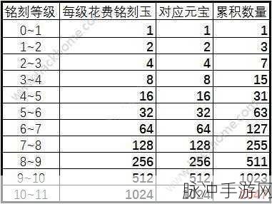 诛仙手游宝石镶嵌全攻略，顺序与技巧深度解析
