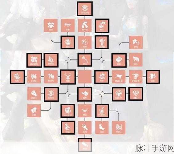 第五人格深度攻略，舞女人格天赋搭配全解析
