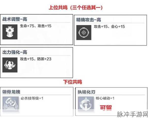 战双帕弥什共鸣系统深度解析与属性装备共鸣属性一览