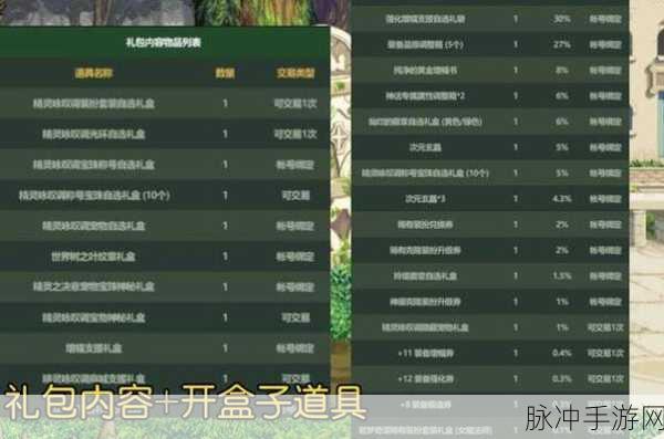 DNF2024 五一套增幅支援礼盒大揭秘